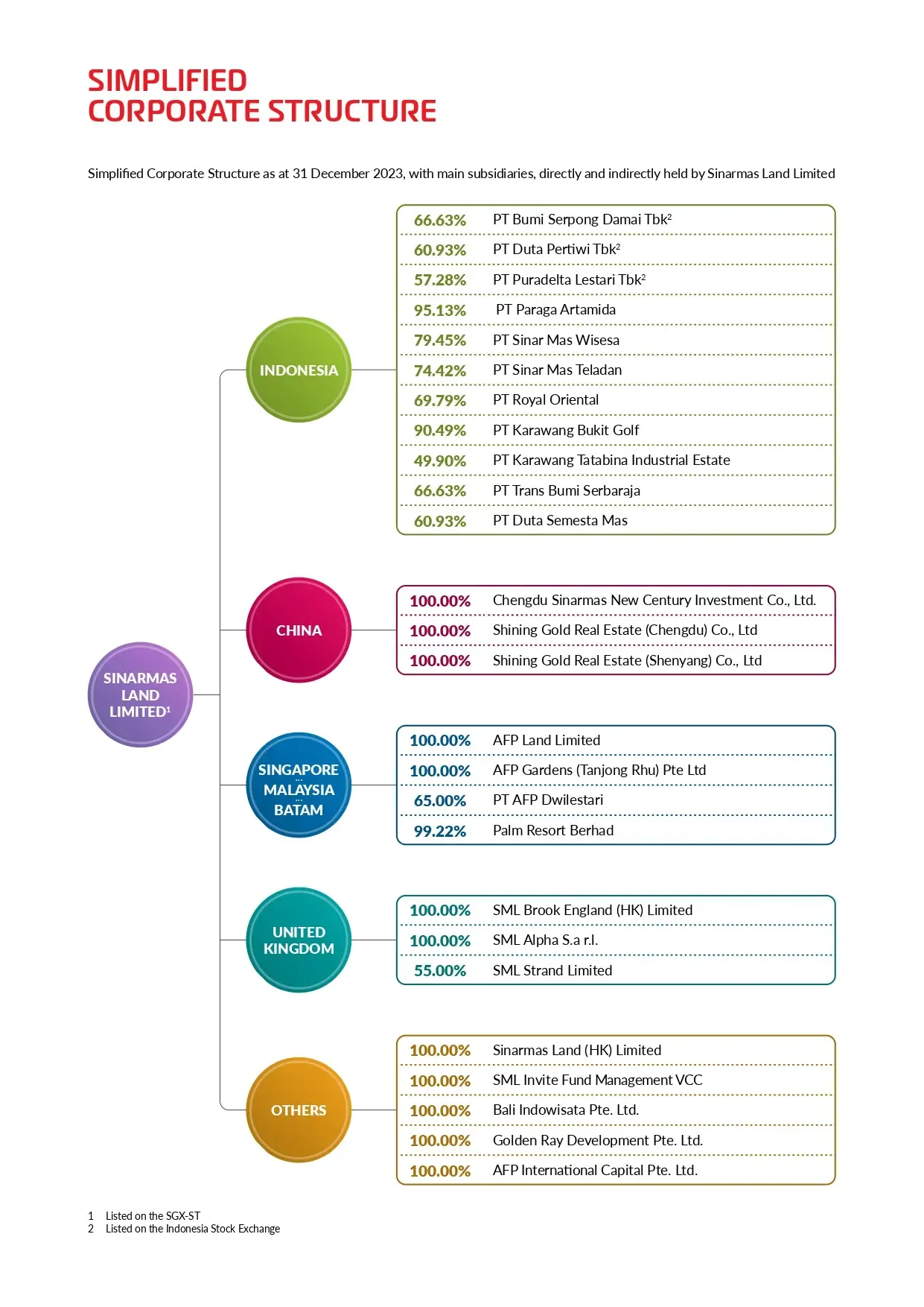 corporate-structure-sml.webp